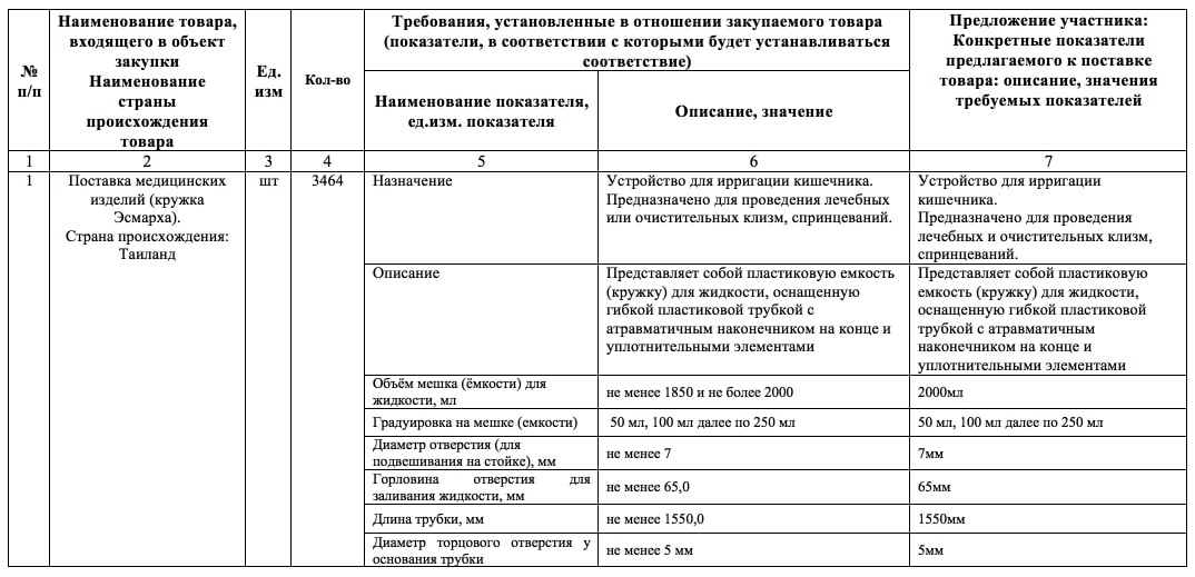 Какие документы разрешение на гражданство россии после рвп