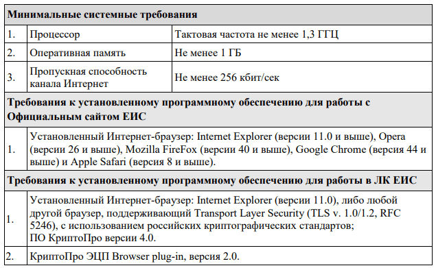 Настройка рабочего места для ИБ государственных закупок криптопро и ИБС zakupy